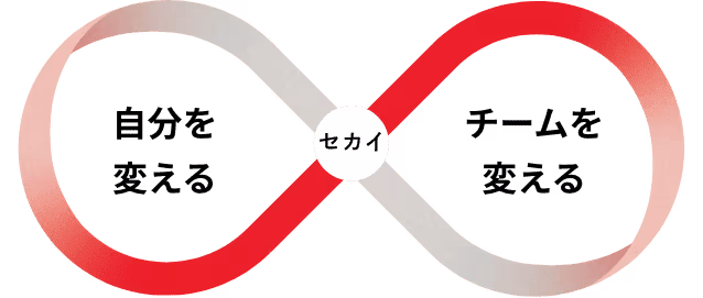 自分を変える Change as “Professional” チームを変える Change as “Team”